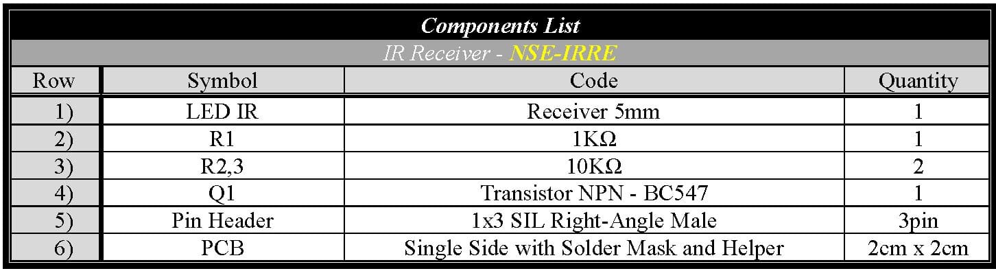 NSE-IRRE-Parts