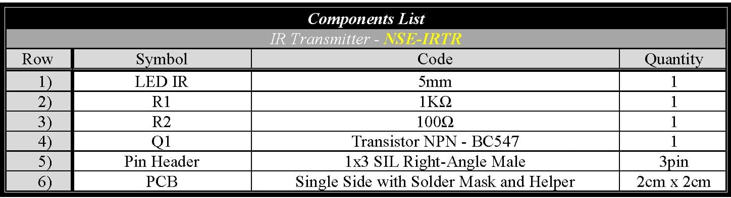 NSE-IRTR-Parts
